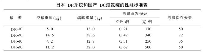 液氮罐的日常检测